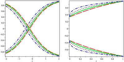 Fuzzy fractional Gardner and Cahn–Hilliard equations with the Atangana–Baleanu operator